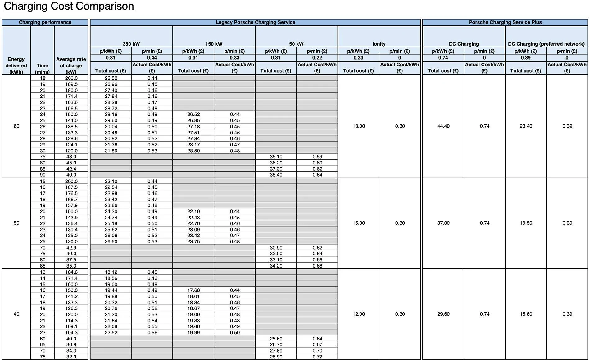 Porsche Taycan GridServe on Porsche charging service Screenshot 2024-09-27 at 18.33.12