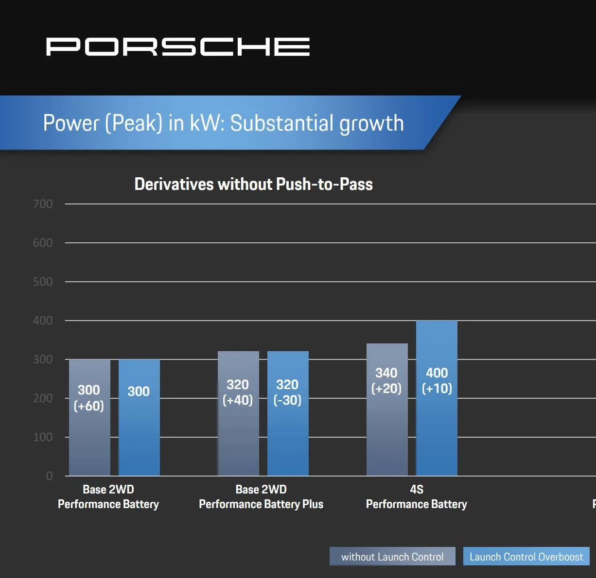 Porsche Taycan What options are 1727560730350-sy