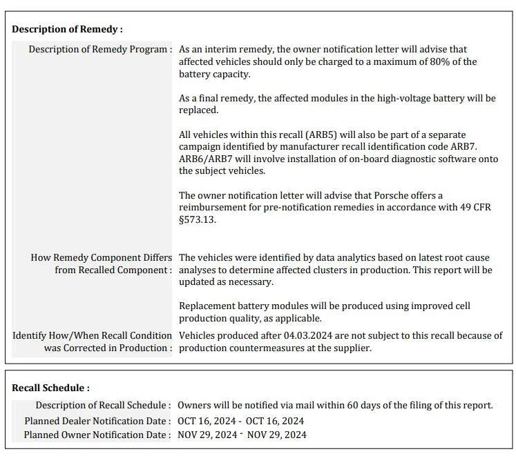Porsche Taycan Recall: High-Voltage Batteries May Short Circuit - ARB5 - Replace battery modules - October 1, 2024 1728450699913-ek