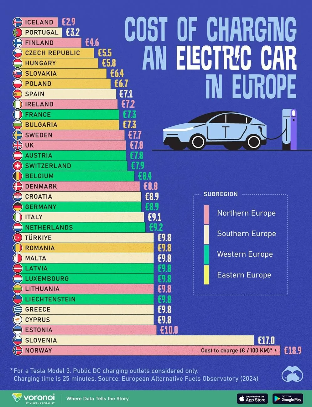 Porsche Taycan Charging in Portugal: (almost) everything you need to know! Cost-of-Charging-an-Electric-Car-Across-Europe_WEB