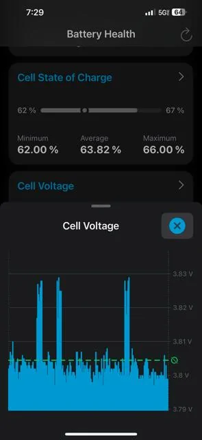 Porsche Taycan Is this normal for cells? image1