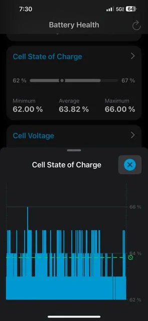 Porsche Taycan Is this normal for cells? image3