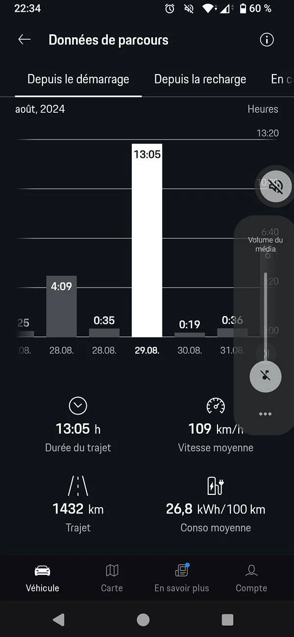 Porsche Taycan What is your fastest long distance average speed? J1.1 vs 1.2 Screenshot_20241025-223455
