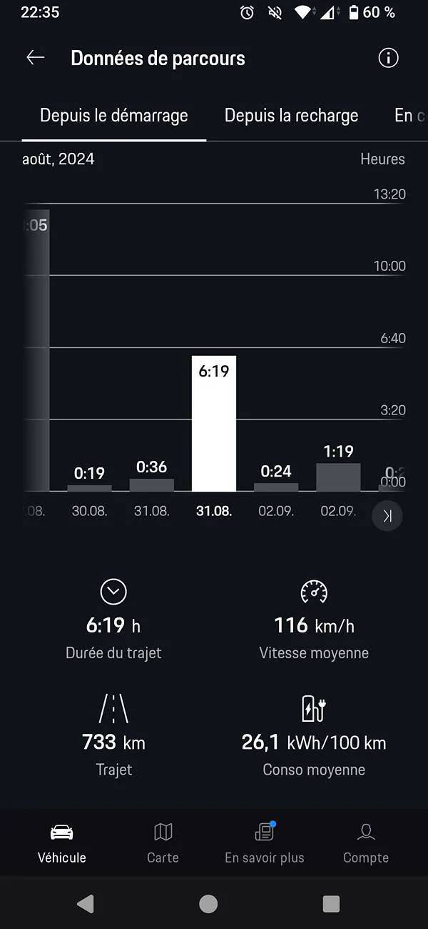 Porsche Taycan What is your fastest long distance average speed? J1.1 vs 1.2 Screenshot_20241025-223506