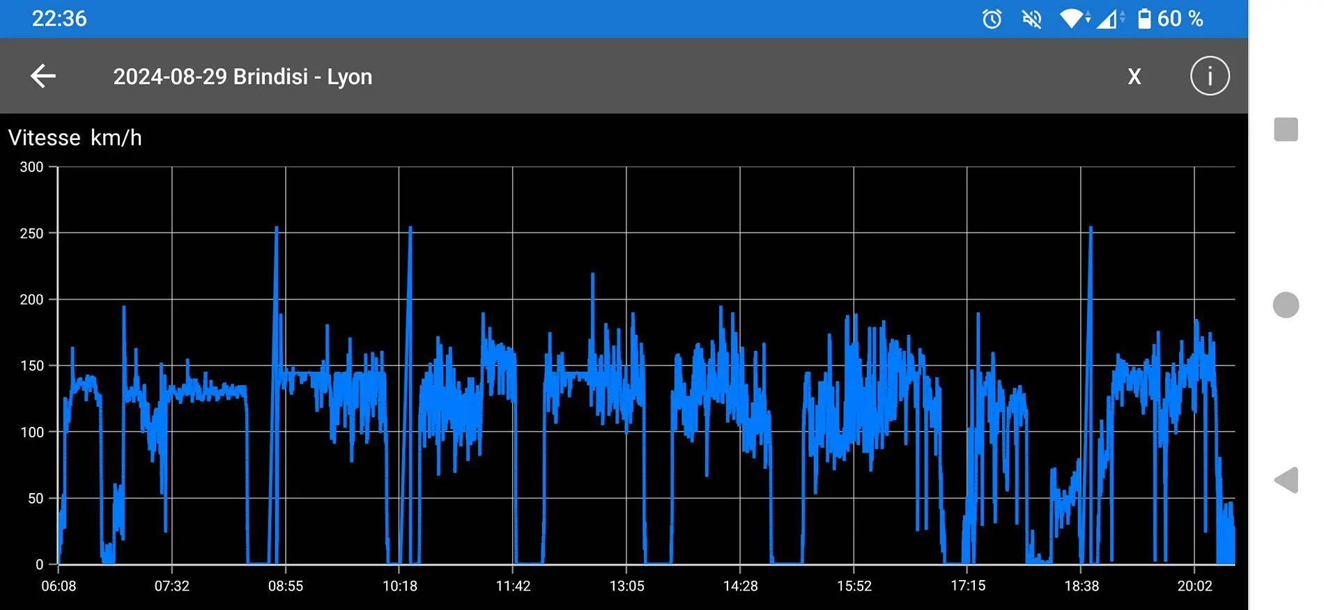 Porsche Taycan What is your fastest long distance average speed? J1.1 vs 1.2 Screenshot_20241025-223638