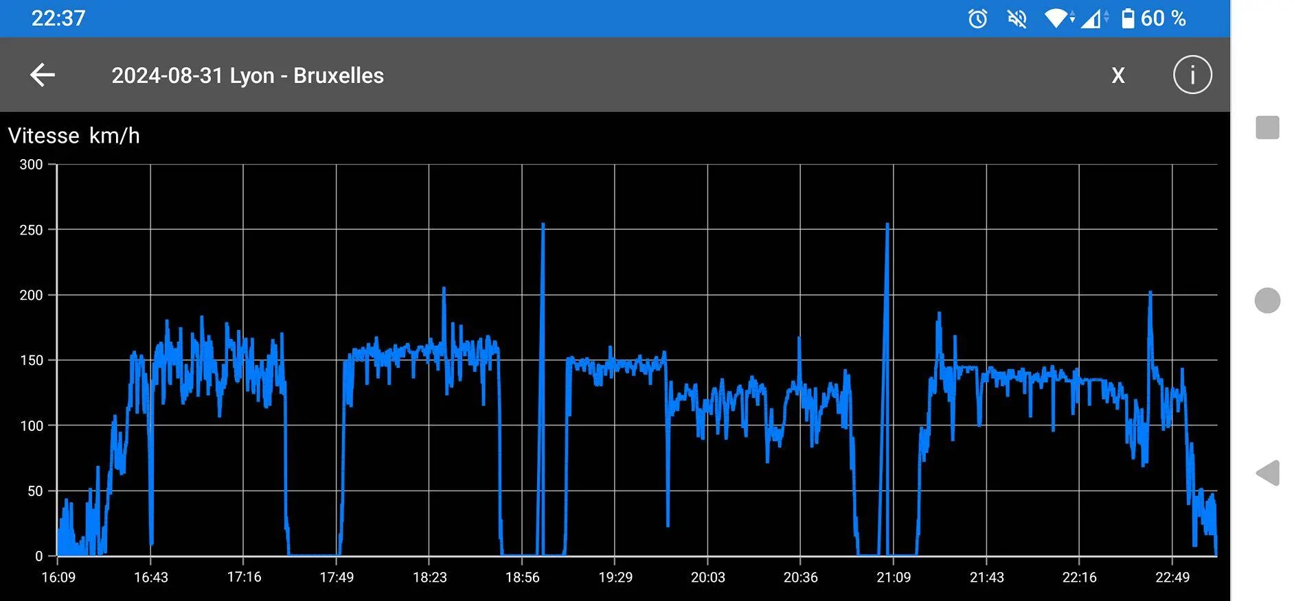 Porsche Taycan What is your fastest long distance average speed? J1.1 vs 1.2 Screenshot_20241025-223707