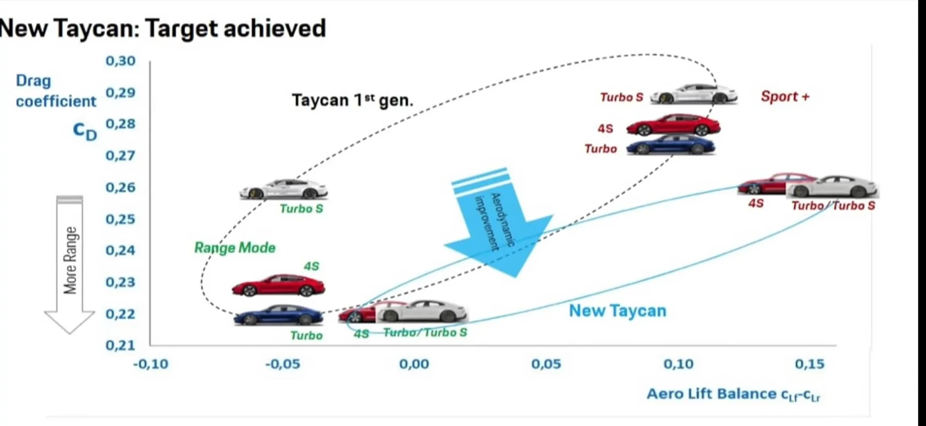 Porsche Taycan Taycan Wind Tunnel testing 1000049608
