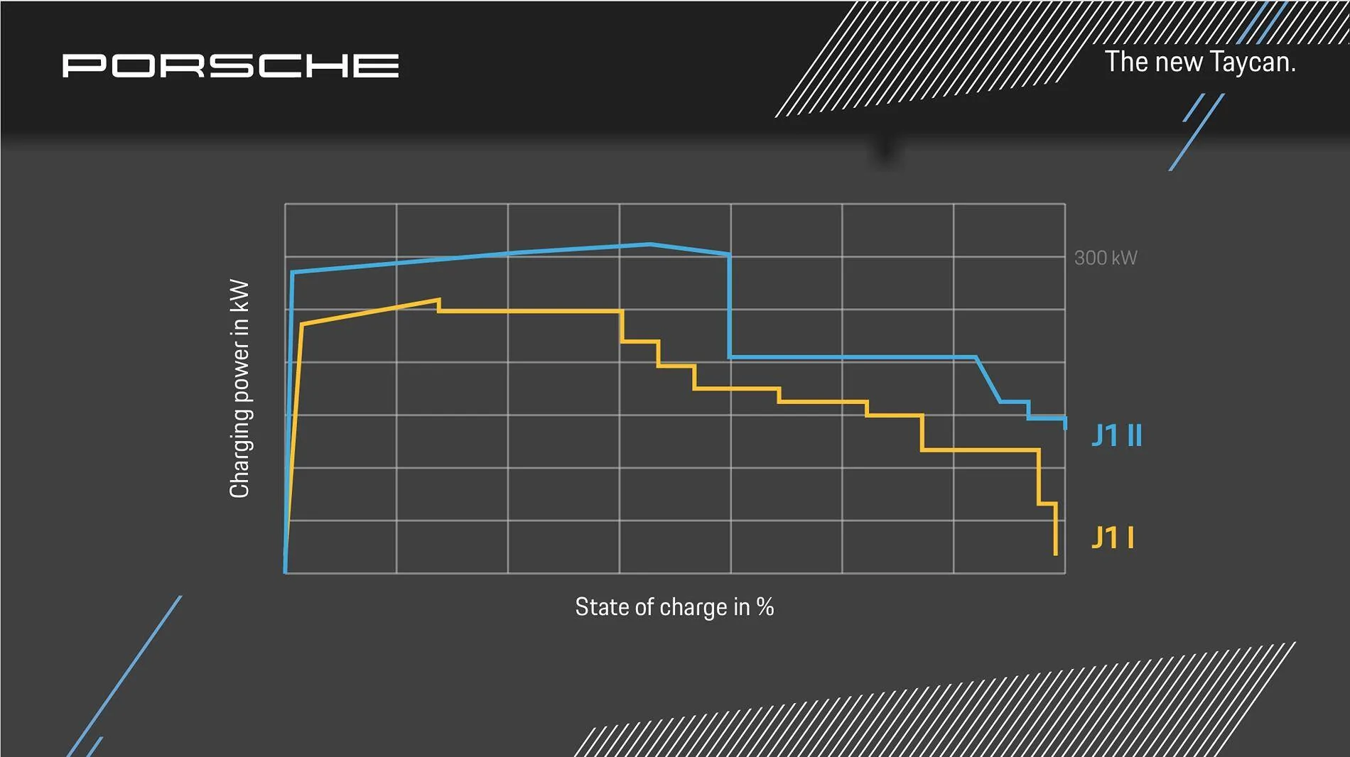 Porsche Taycan 2024 update - real range and improvements 1730414382346-j