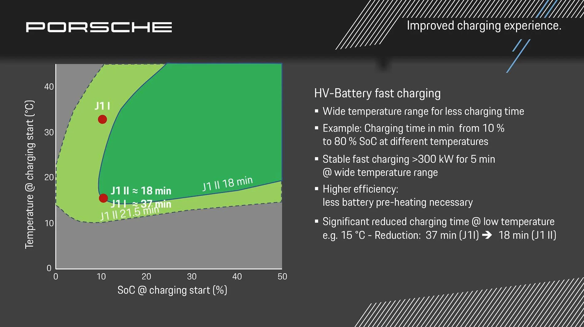 Porsche Taycan 2024 update - real range and improvements 1730414456990-