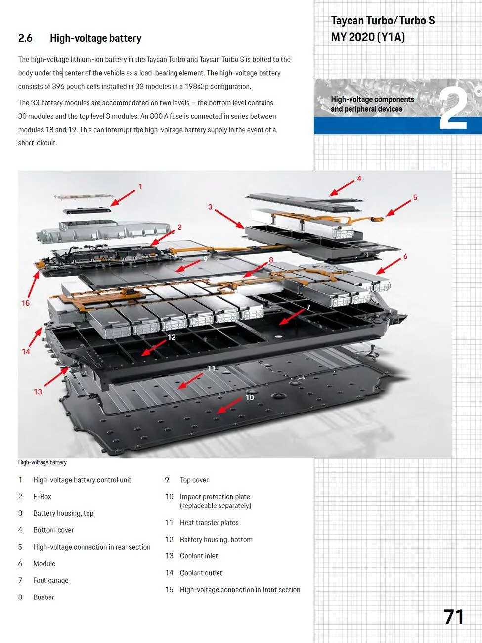 Porsche Taycan High Voltage Battery Recall EXPANDED - ARB6 & ARB7 1730439901585-h4