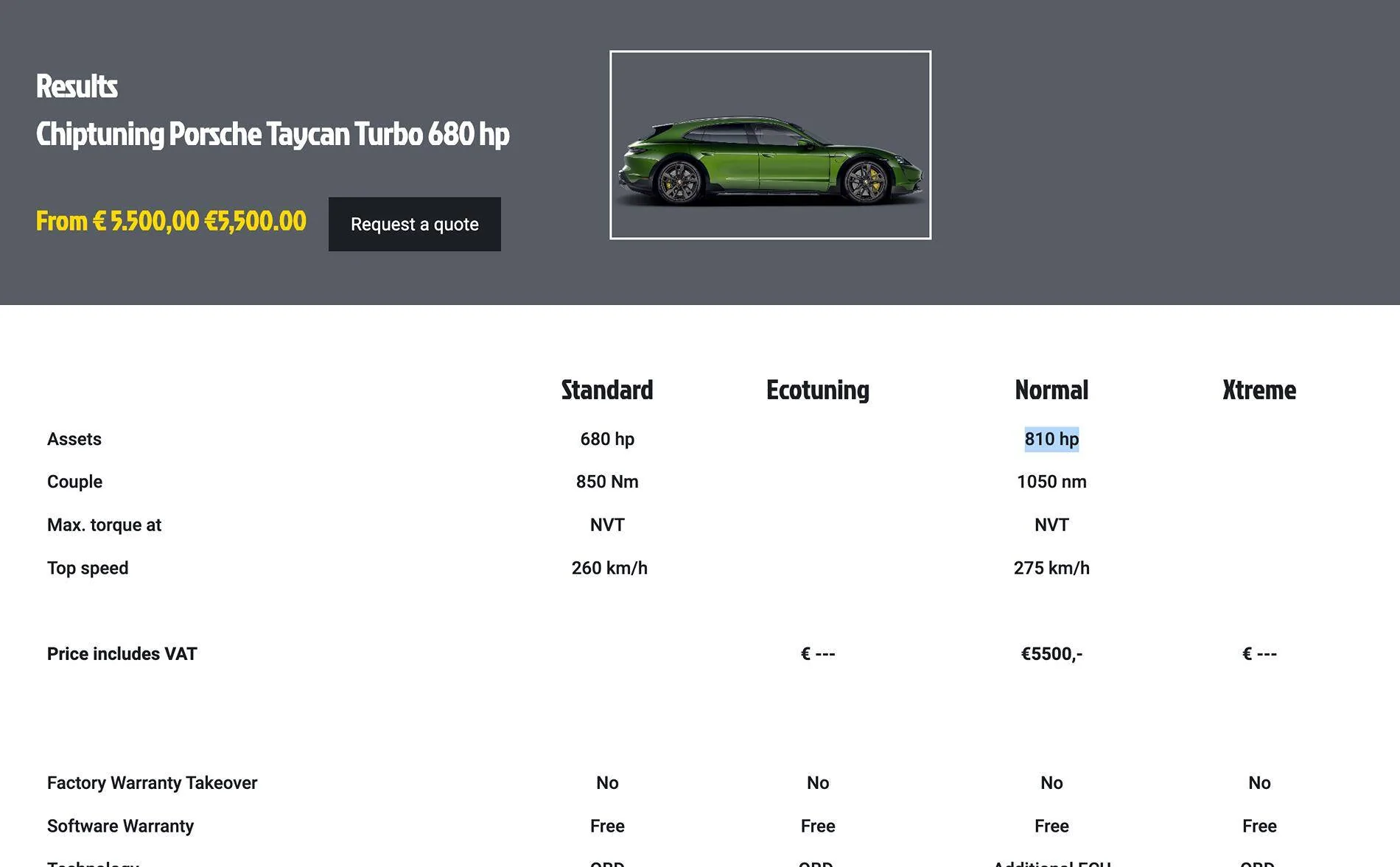 Porsche Taycan Taycan chip tuning is here Screenshot 2024-11-08 at 3.38.01 PM