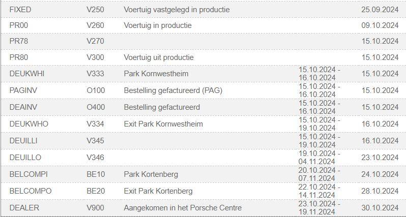 Porsche Taycan 2025 Taycan Delivery Delays? image016
