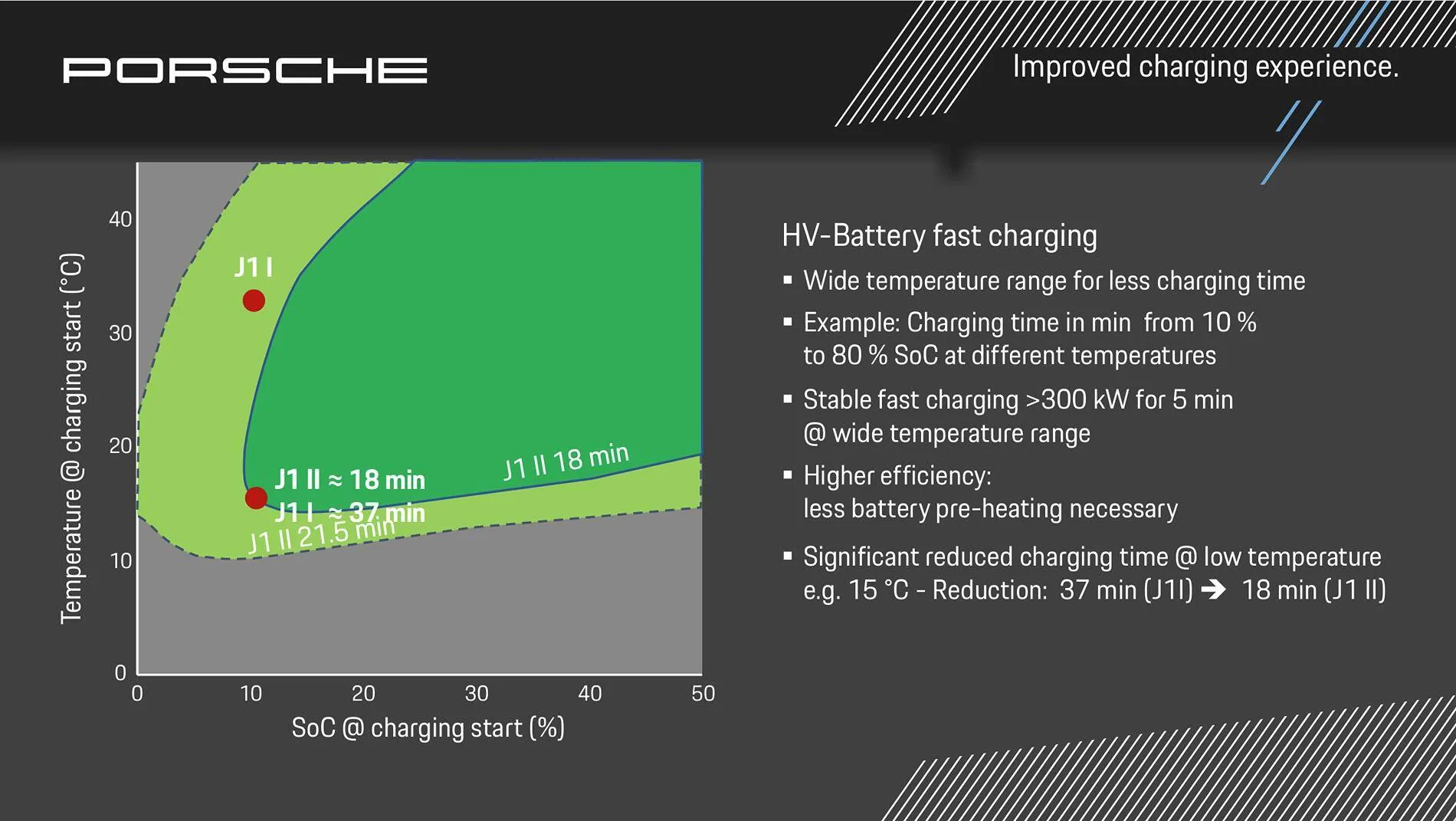 Porsche Taycan Base Spec Musts (UK) 1732146861854-u7