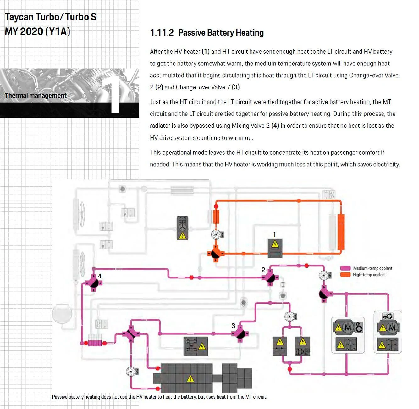 Porsche Taycan Pre conditioning car and battery from the app. 1732867225404-ng