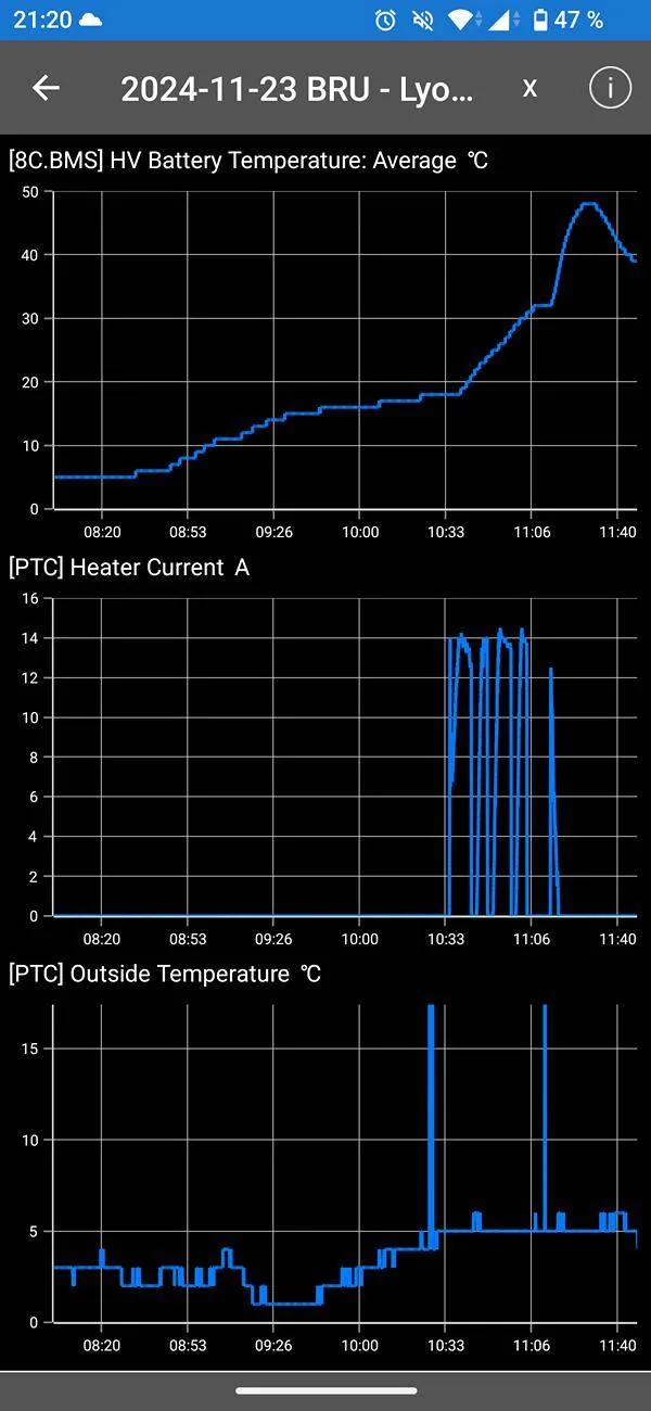 Porsche Taycan Pre conditioning car and battery from the app. 1000031793