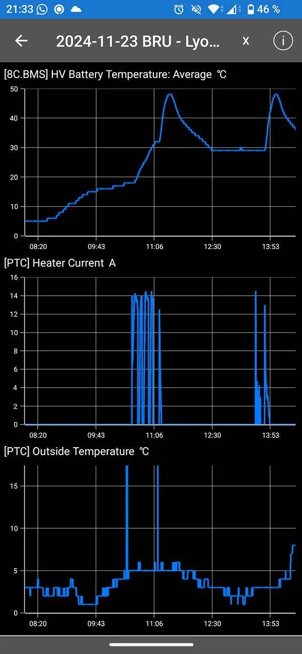 Porsche Taycan Pre conditioning car and battery from the app. 1000031794