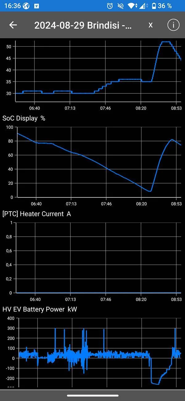 Porsche Taycan Will my Taycan pre-heat the battery based on "A Better Routeplanner" charging stops? Screenshot_20241208-163600