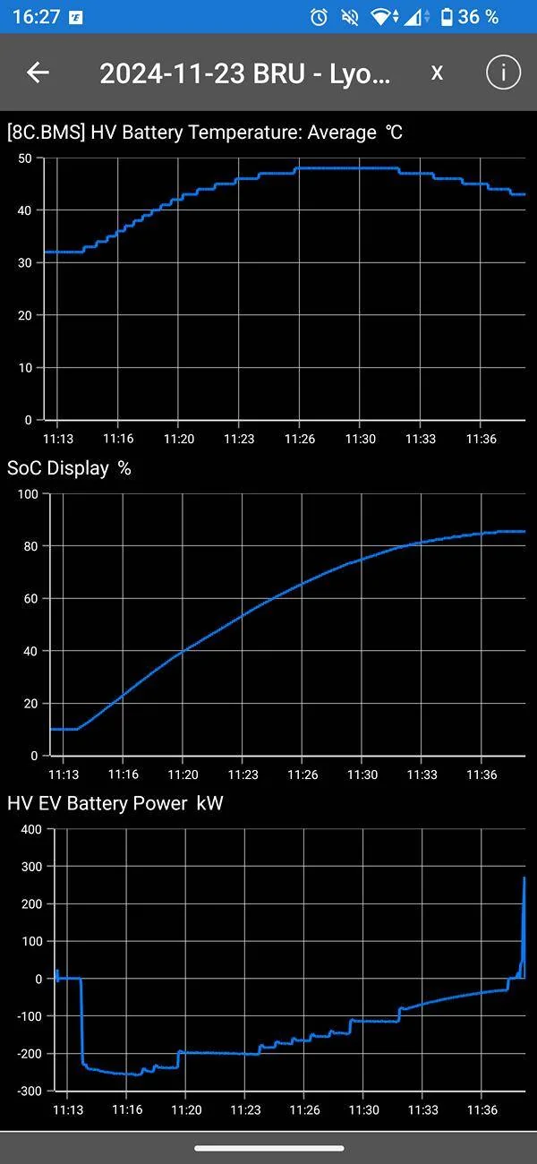 Porsche Taycan Will my Taycan pre-heat the battery based on "A Better Routeplanner" charging stops? Screenshot_20241208-162729