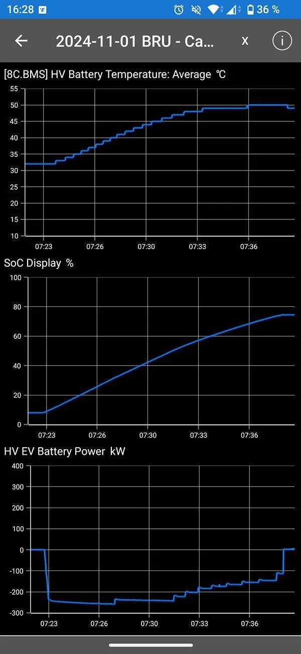 Porsche Taycan Will my Taycan pre-heat the battery based on "A Better Routeplanner" charging stops? Screenshot_20241208-162811