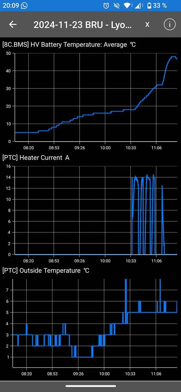 Porsche Taycan Will my Taycan pre-heat the battery based on "A Better Routeplanner" charging stops? Screenshot_20241208-200908