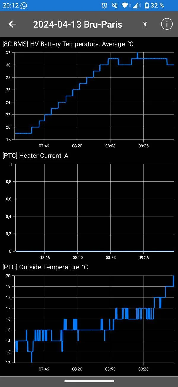 Porsche Taycan Will my Taycan pre-heat the battery based on "A Better Routeplanner" charging stops? Screenshot_20241208-201237