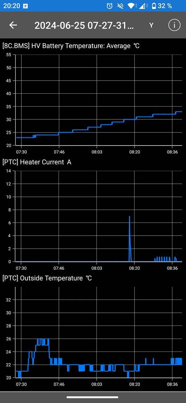 Porsche Taycan Will my Taycan pre-heat the battery based on "A Better Routeplanner" charging stops? Screenshot_20241208-202053