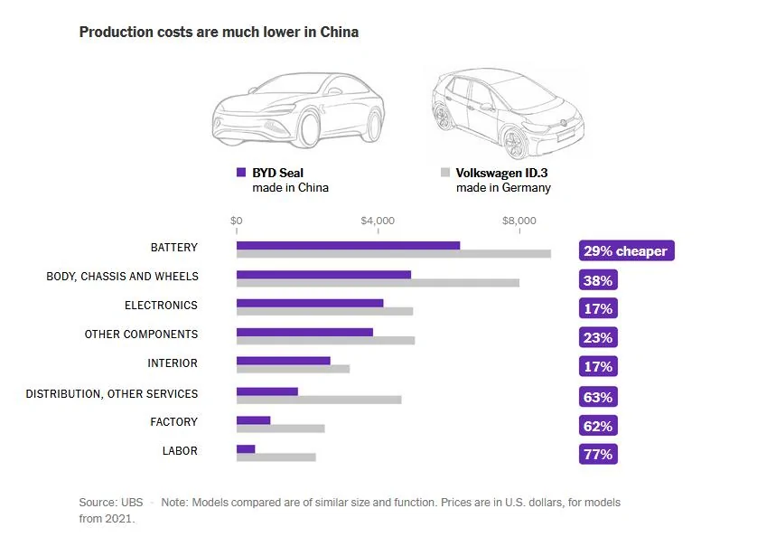 Porsche Taycan Porsche to Close 28% of its Dealerships in China by End of 2026 1733832716507-u