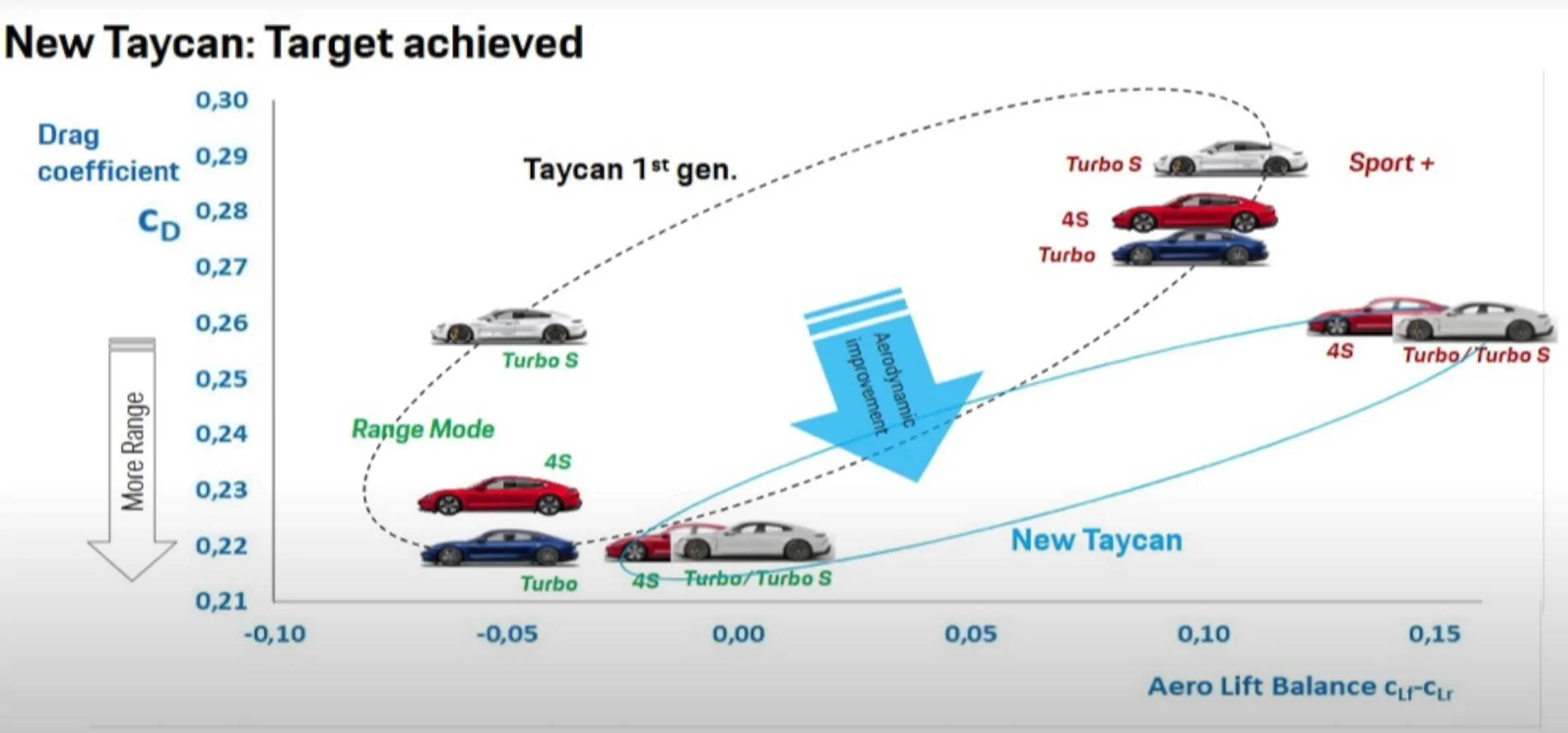 Porsche Taycan Article - meet an engineer responsible for new J1.2 Taycan's greater range & aerodynamics 1734674886570-2