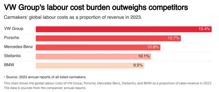 Porsche Taycan [opinion] - hmmm…VW/Audi/Porsche may be in trouble… 1734711596883-i3