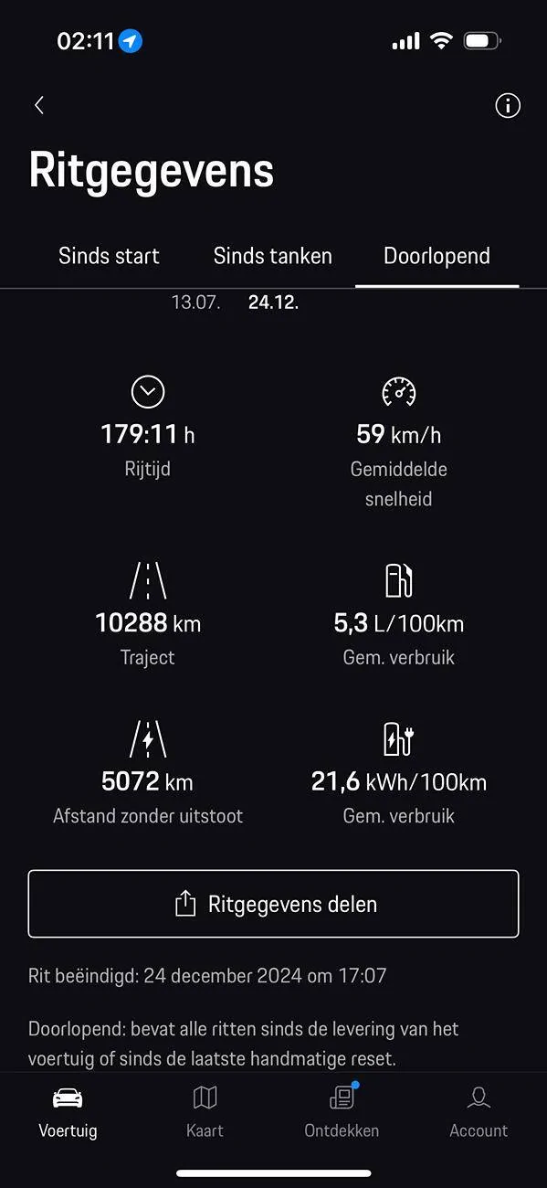 Porsche Taycan Study: Less than 1% of EV owners would go back to full gas-powered vehicles... would you? IMG_3392