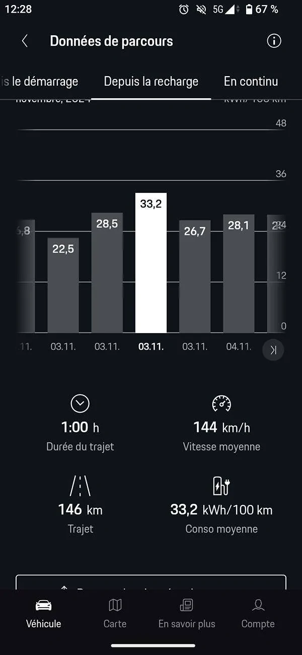 Porsche Taycan weird % battery used during long drive 1000034234