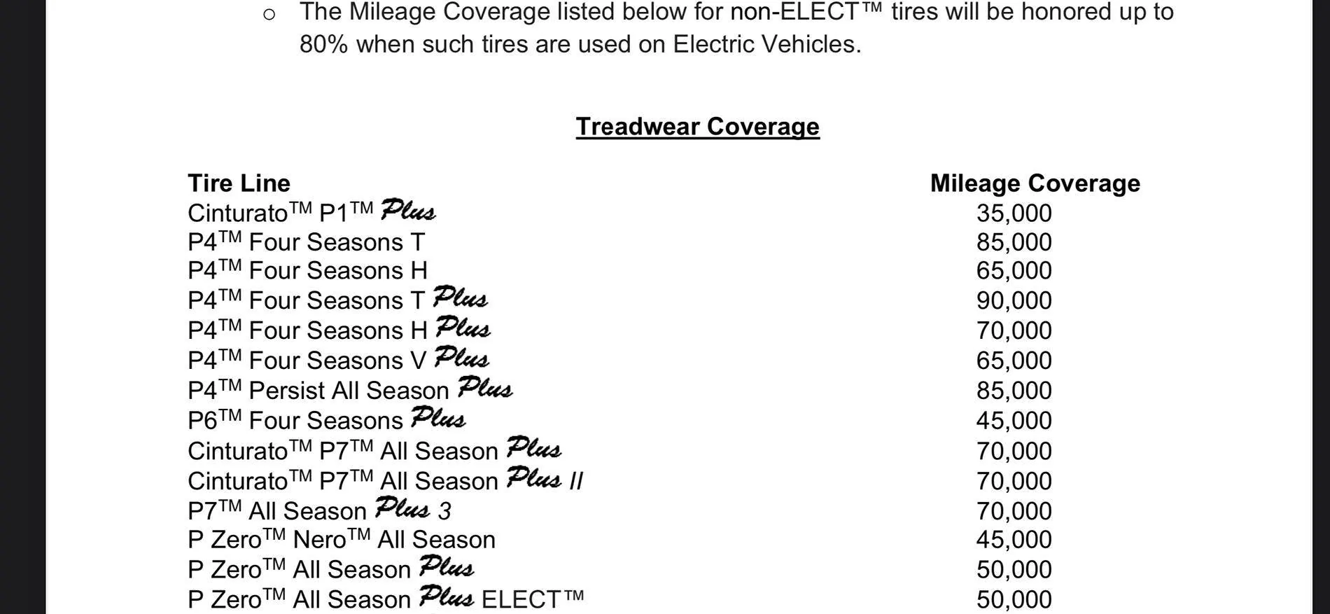 Porsche Taycan Pirelli PZero tread wear warranty vs actual life? IMG_1978