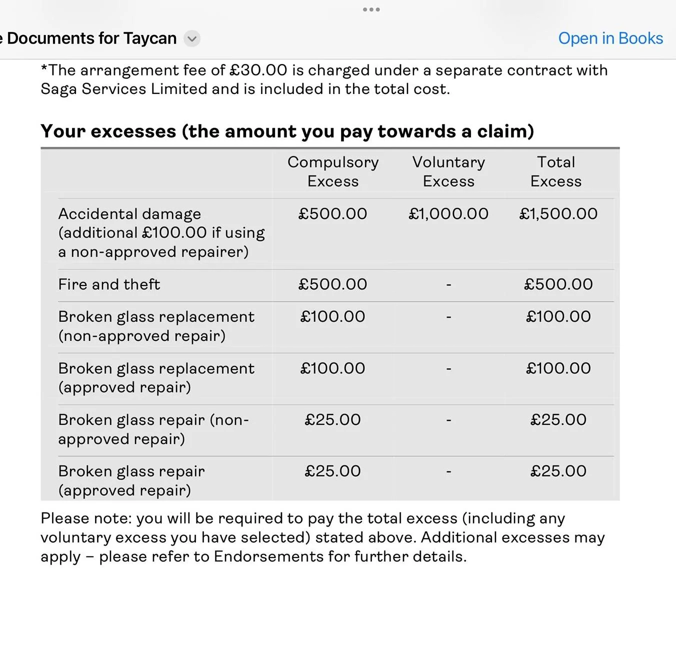 Porsche Taycan Did UK EV insurance just get way cheaper? IMG_1103