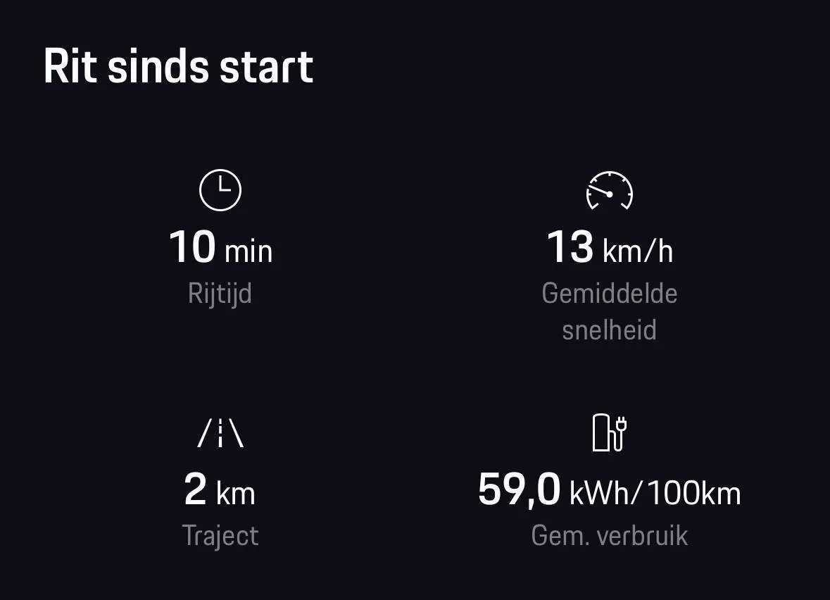 Porsche Taycan Got 6.1km/kwh (16.4 kWh/100km) on 21” wheels IMG_0613
