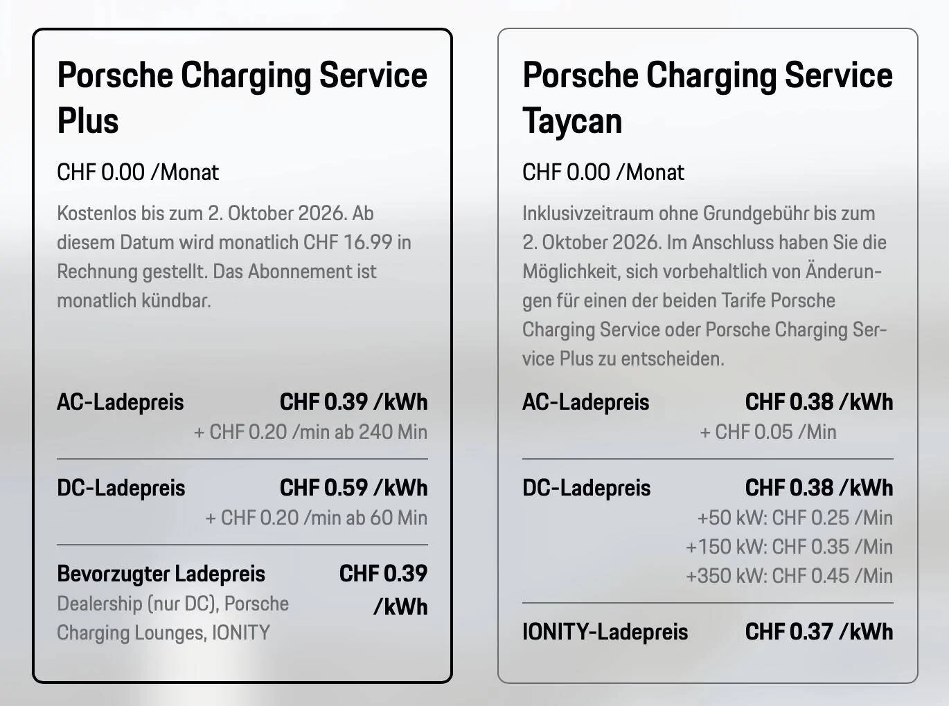 Porsche Taycan Porsche Charging Service Plus Screenshot 2025-01-14 at 16.24.26