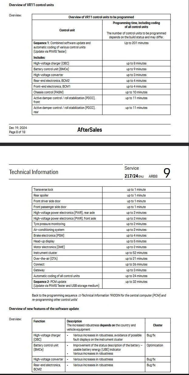 Porsche Taycan New J1.2 Taycan Software Update -- New Features Detailed 1736950815097-40