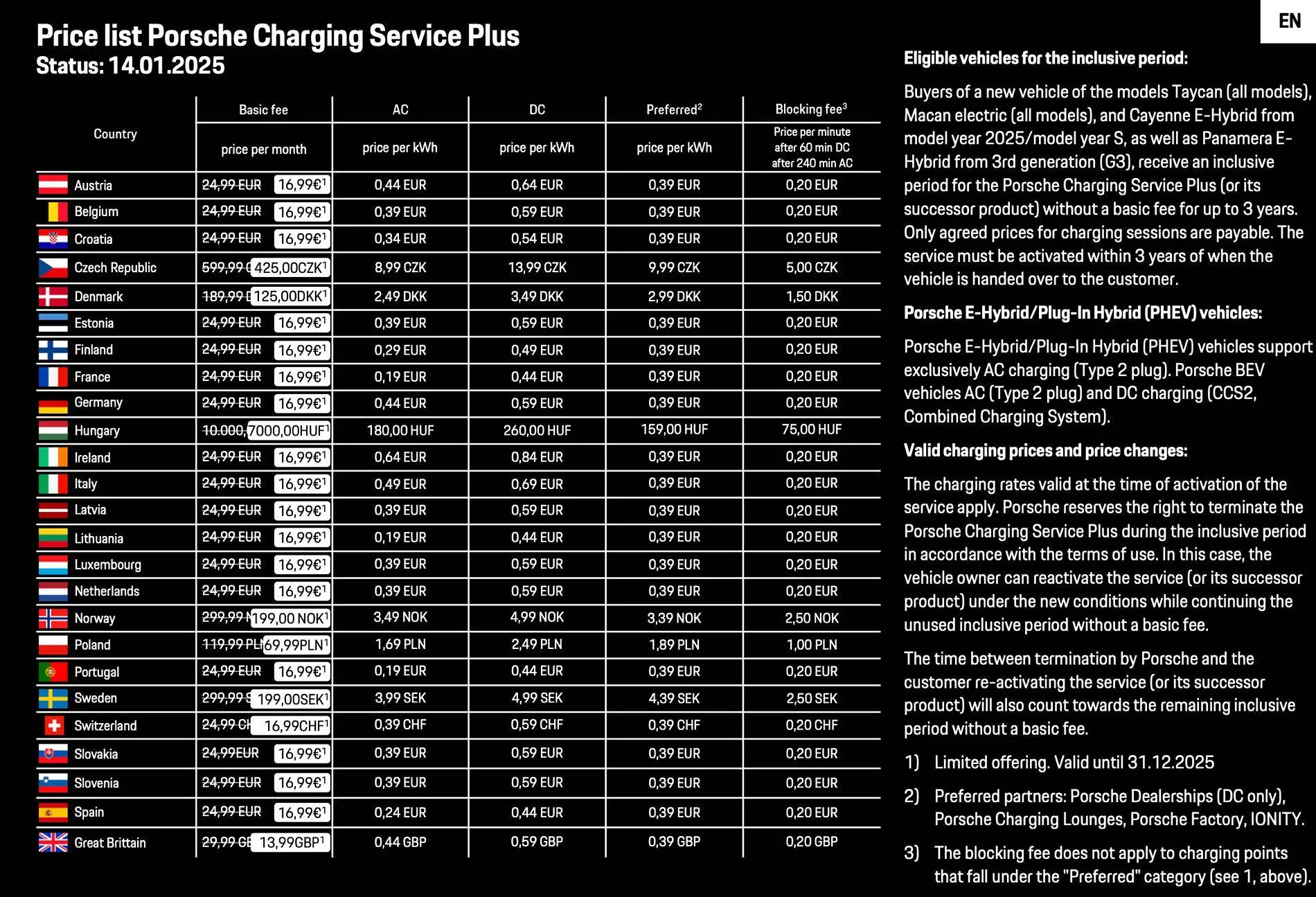 Porsche Taycan Porsche Charging Service Plus Screenshot 2025-01-15 at 20.48.28