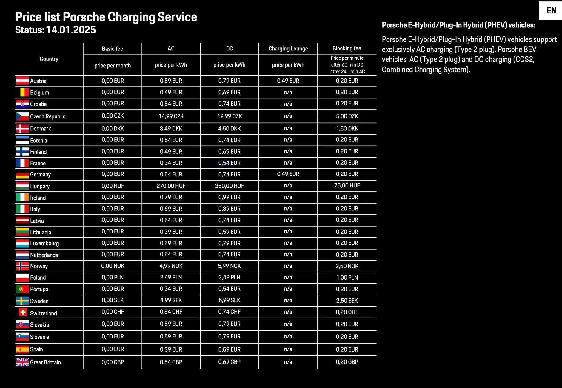 Porsche Taycan Porsche Charging Service Plus Screenshot 2025-01-15 at 20.58.47
