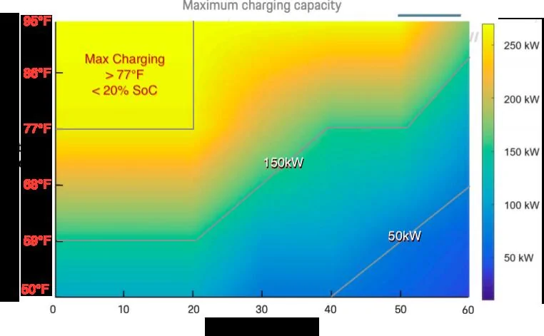 Porsche Taycan DCFC Speeds - Can't sustain > 150kW 1737329473339-rt