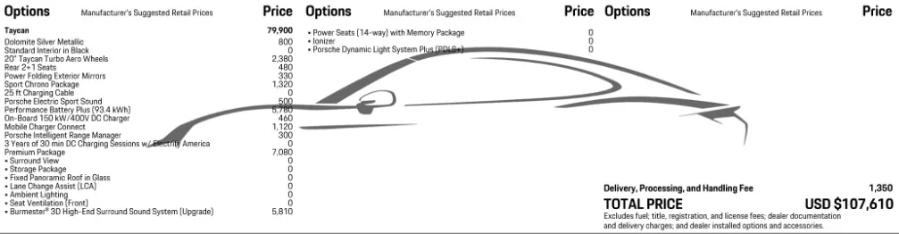 Porsche Taycan Looking at CPO Base Taycan... Screenshot 2025-01-23 114502