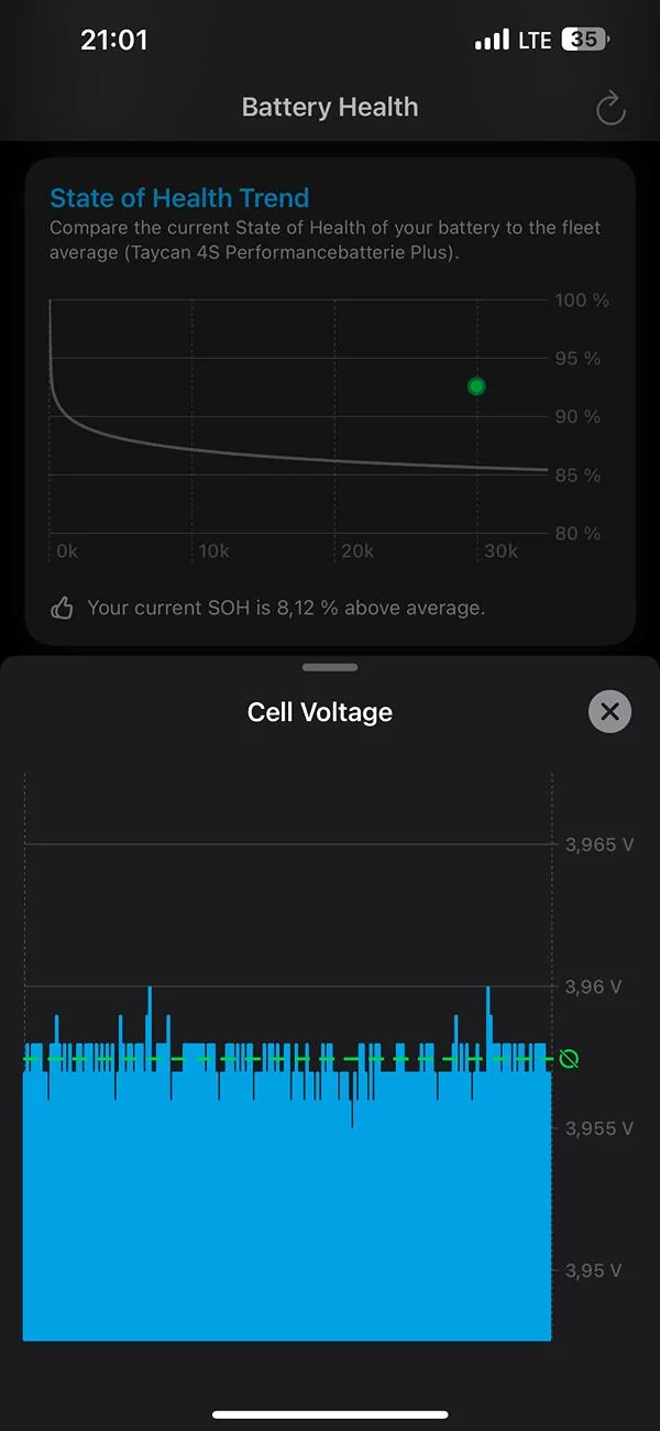 Porsche Taycan SoH test in NW - or recommended OBD dongle? IMG_8230