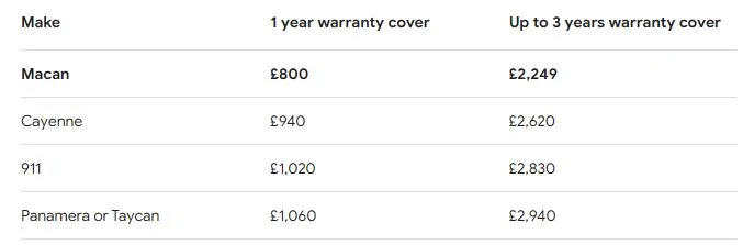 Porsche Taycan RWD, 4s, none? Help me decide, please! 1738080834868-n8