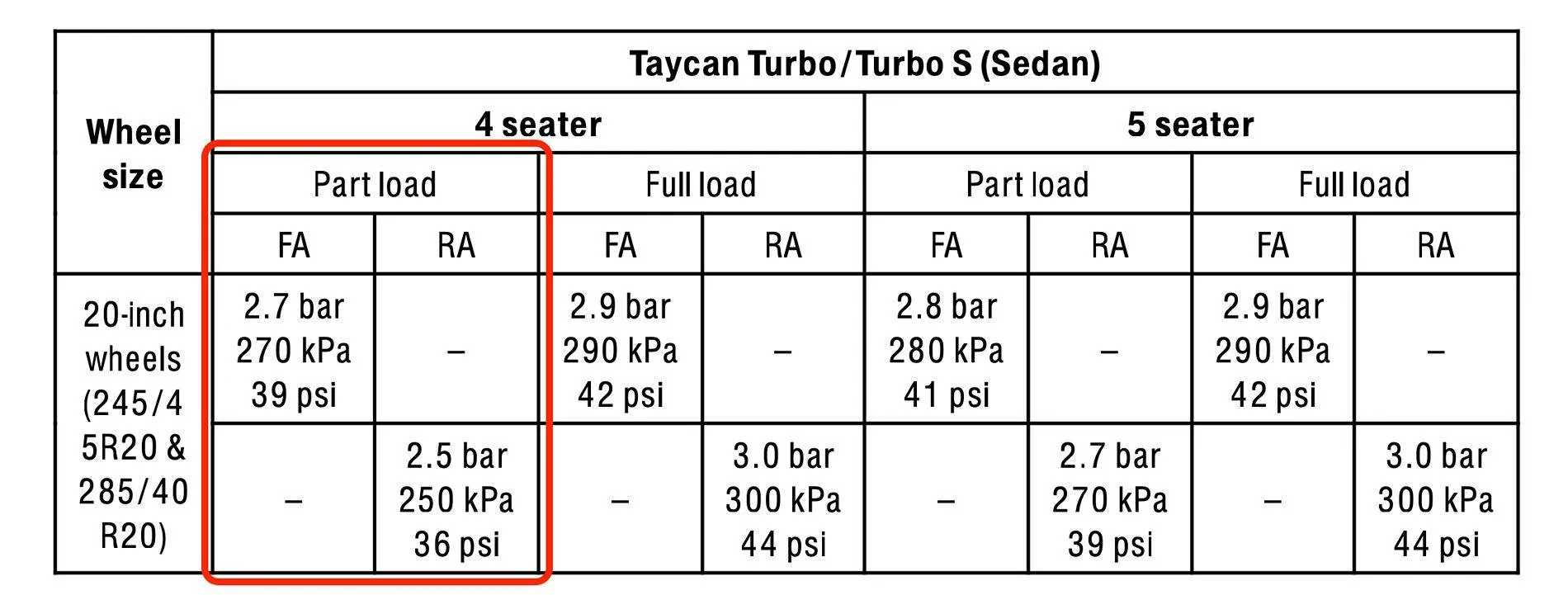 Porsche Taycan Taycan “Race” To Tromsø – Winter 2025 20-inch