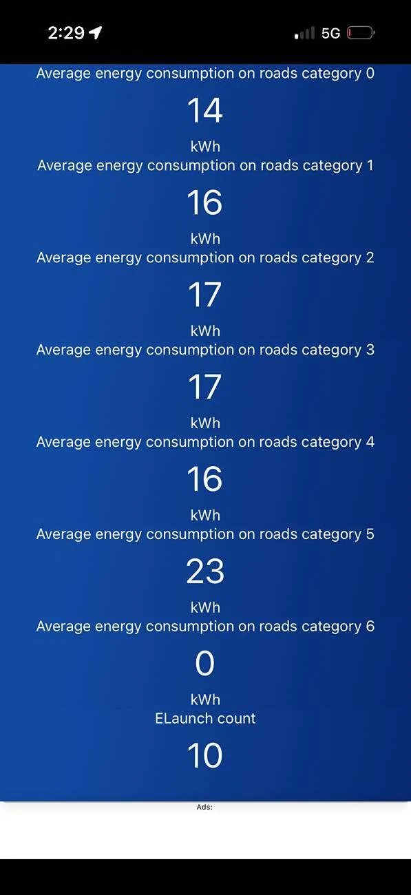 Porsche Taycan Only getting 200 mile range on a charge IMG_0674