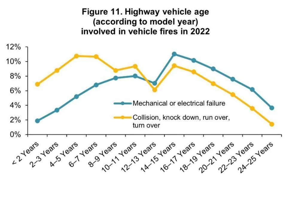 Porsche Taycan Taycan fire Screenshot 2025-02-11 at 22-54-52 Vehicle fires report NFPA Research