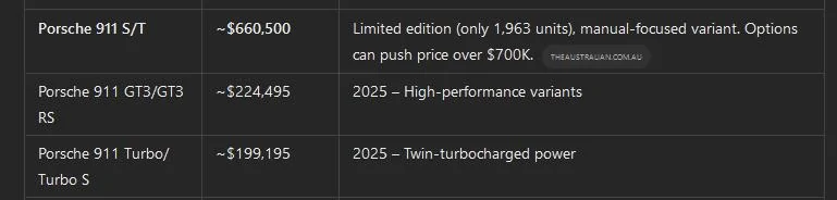 Porsche Taycan A simple reason why Porsche is in serious long-term trouble 1739543960570-3v