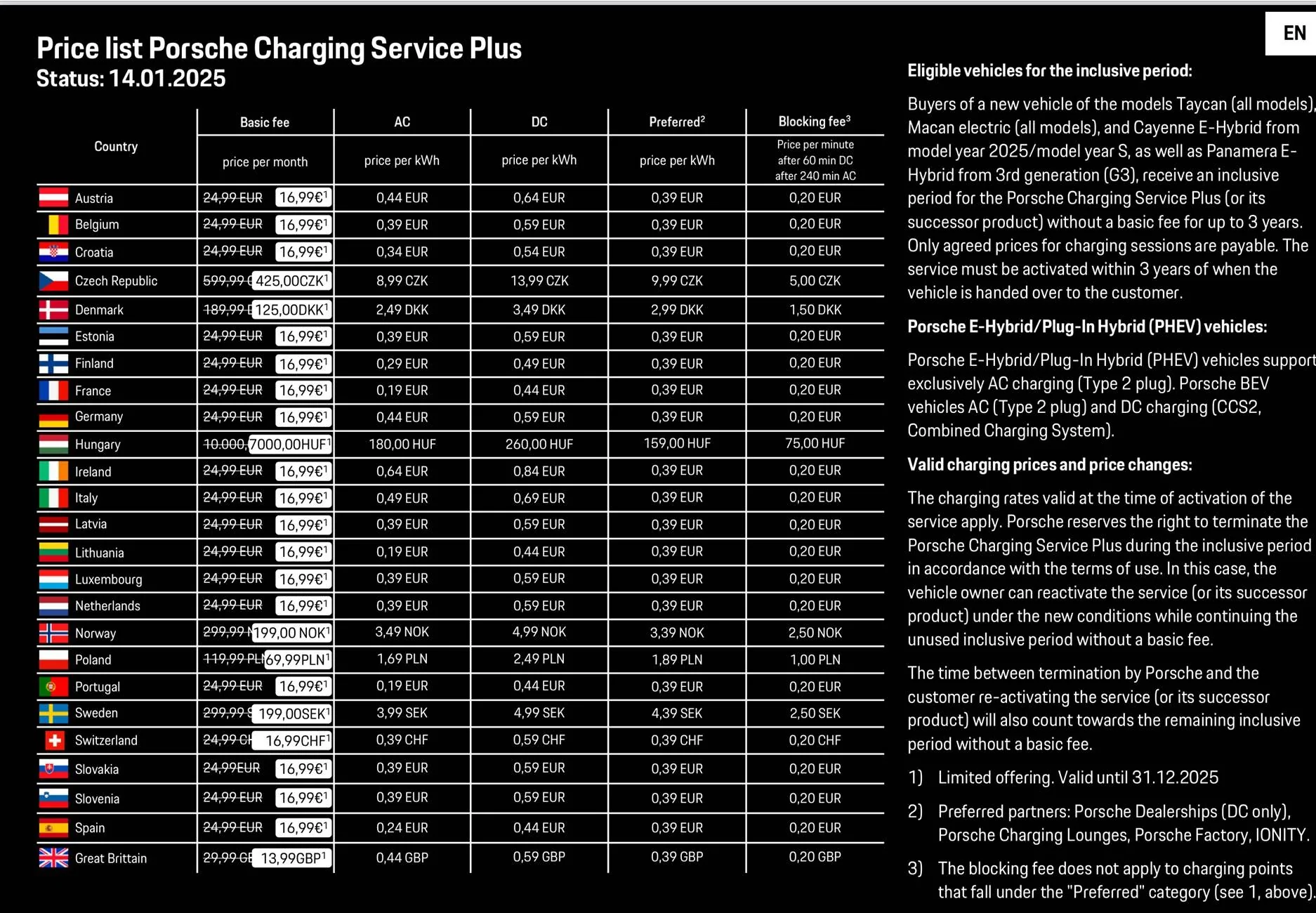 Porsche Taycan Extend Porsche Charging Service IMG_2438