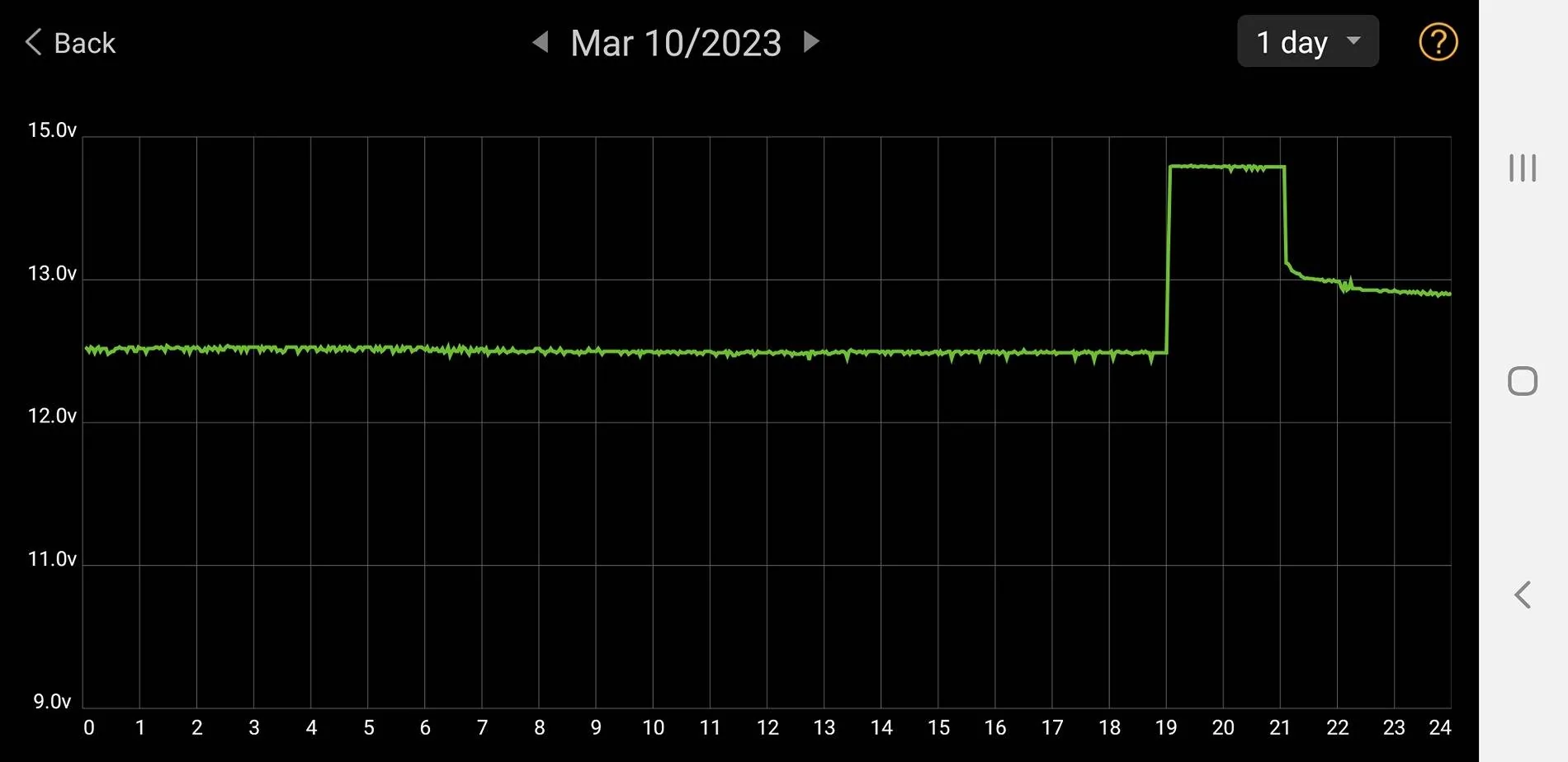 Porsche Taycan 12v battery dead....again ('23 CT) 12 V Battery - Monitoring - Charging