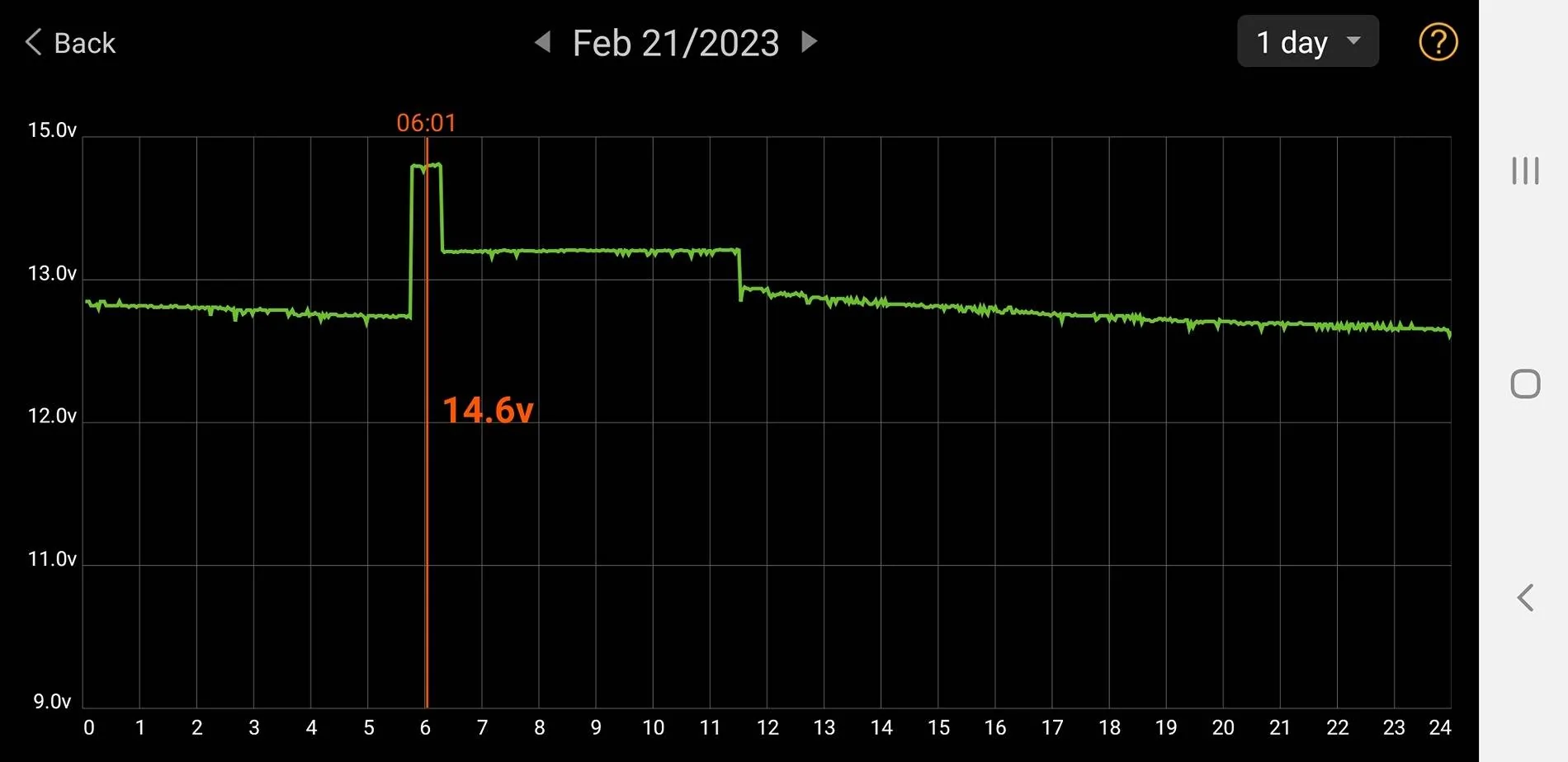 Porsche Taycan 12v battery dead....again ('23 CT) 12 V Battery - Monitoring - Driving 
