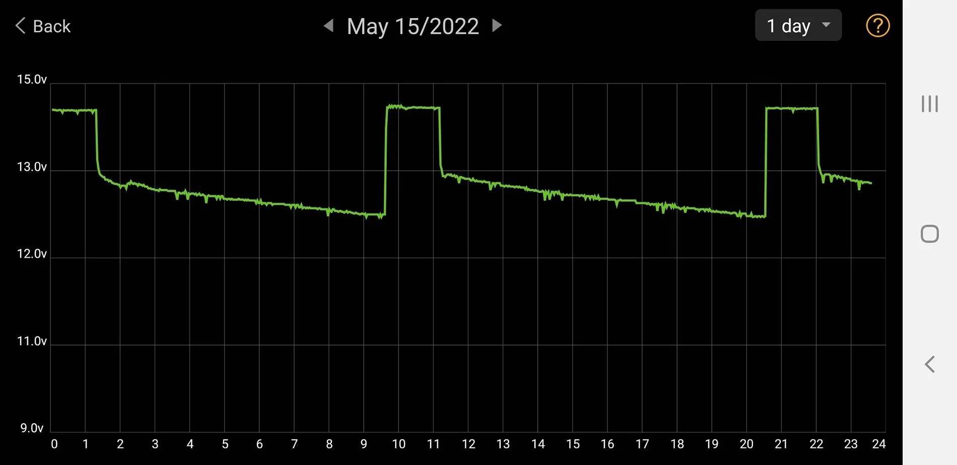 Porsche Taycan 12v battery dead....again ('23 CT) Battery Monitor - Abnormal Discharge 